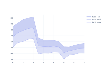 GridSearch optimization