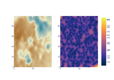 Ordinary Kriging